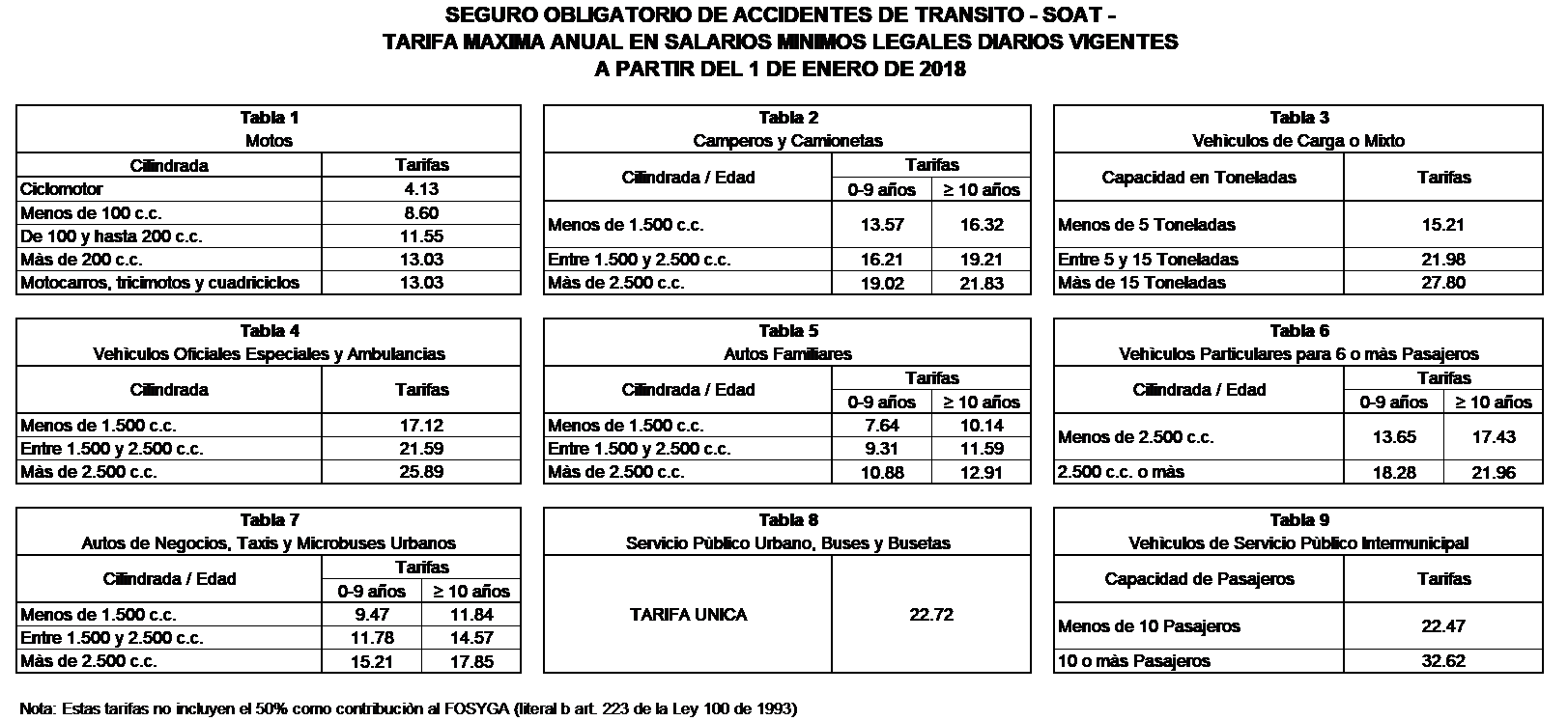 Tabla periódica ortografía