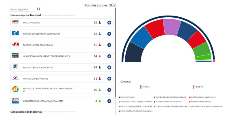 Histórico de Resultados