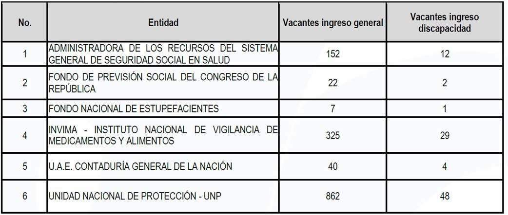 Vacantes