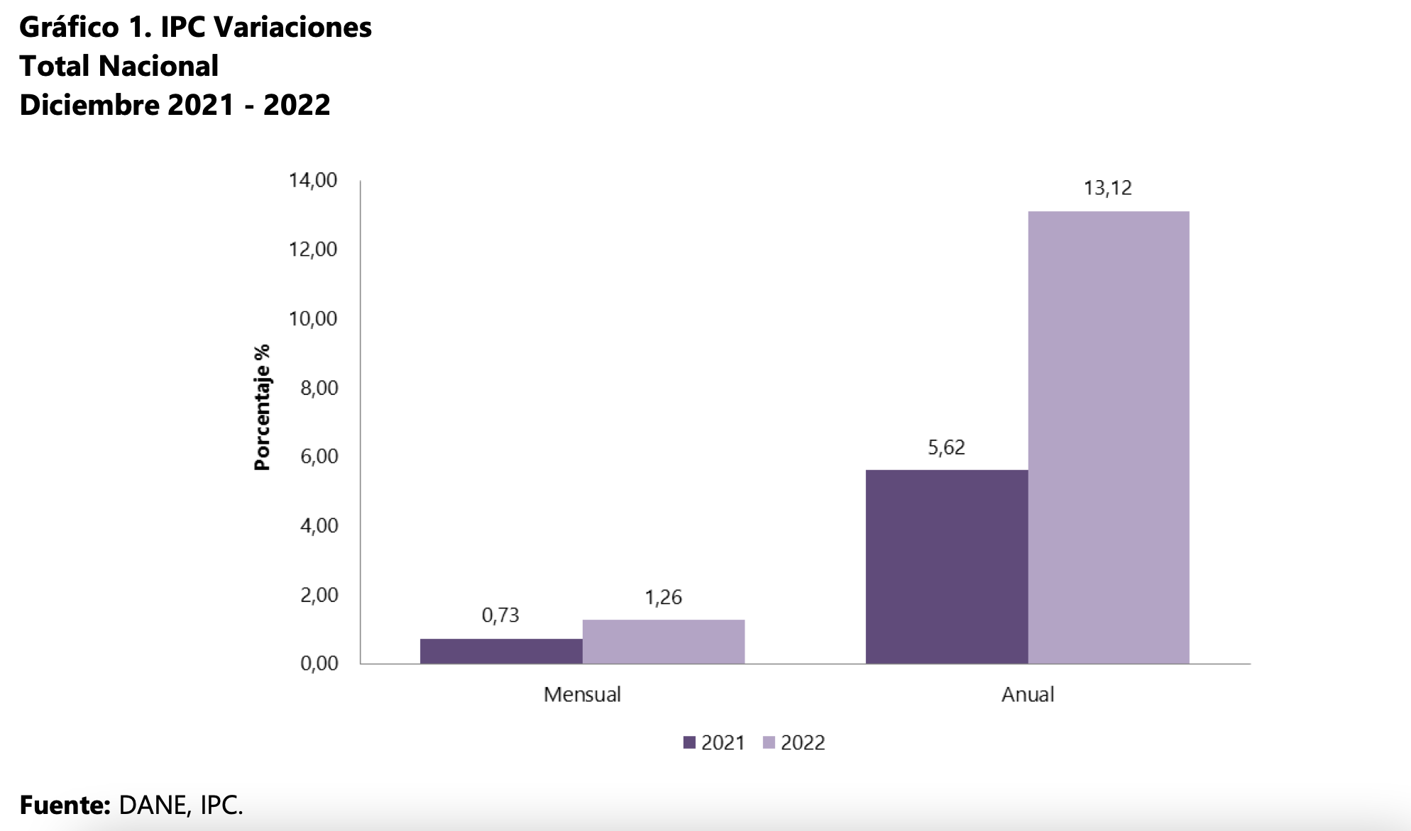 (Inflacion_comparativo).png 