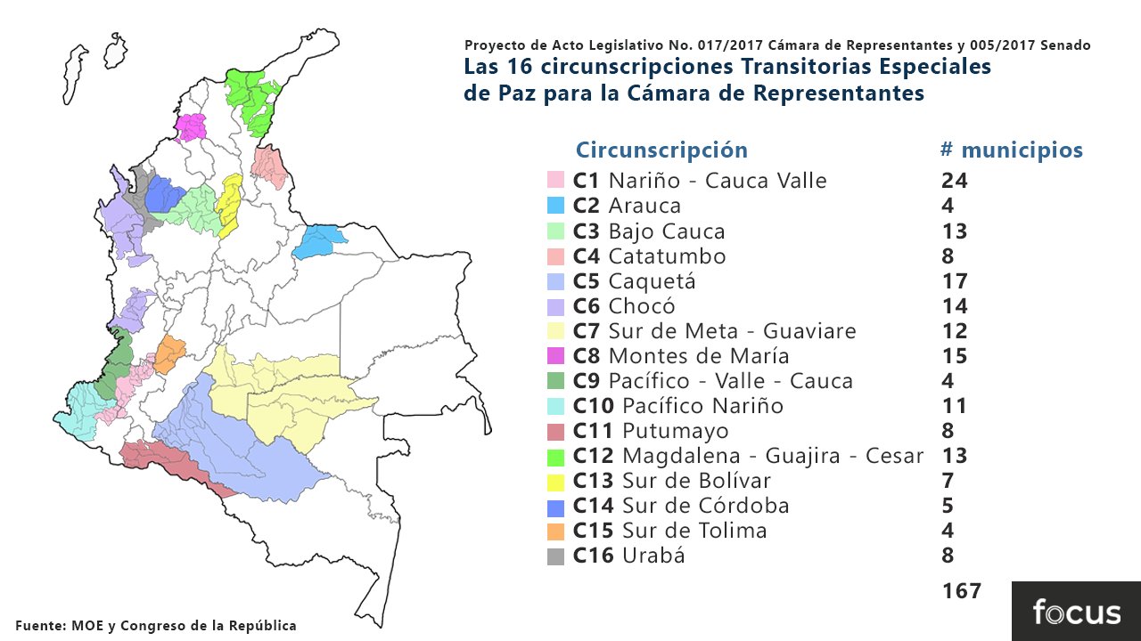 Curules Paz