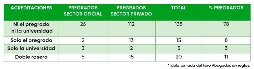 ACREDITACIONES