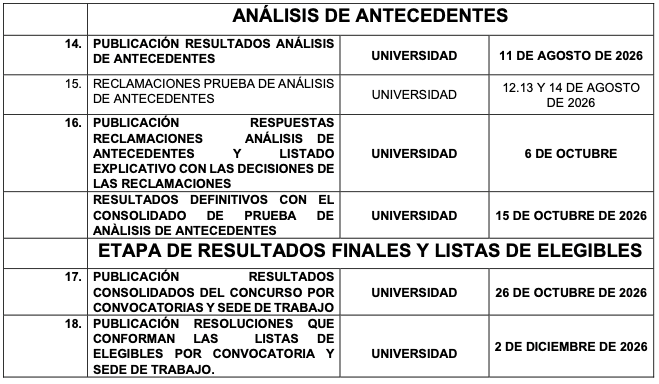 Antecedentes