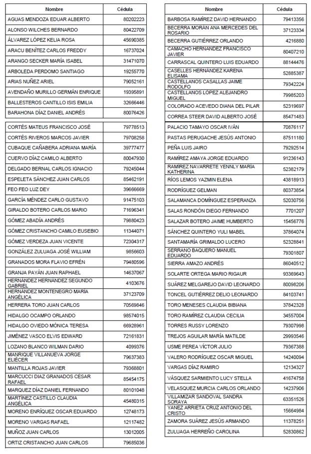 Aspirantes laboral