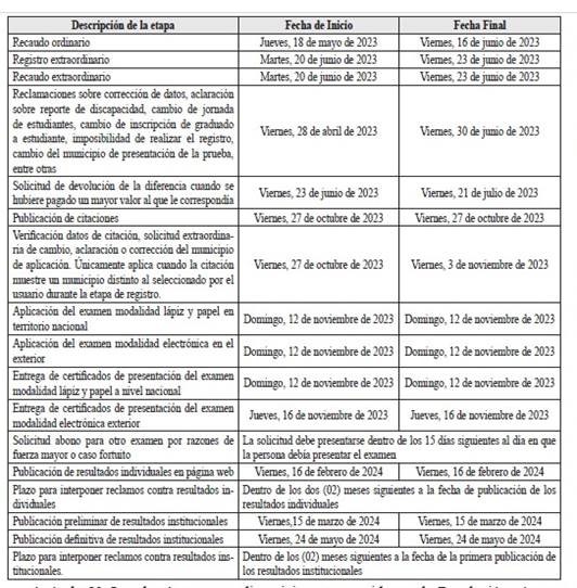 CE1