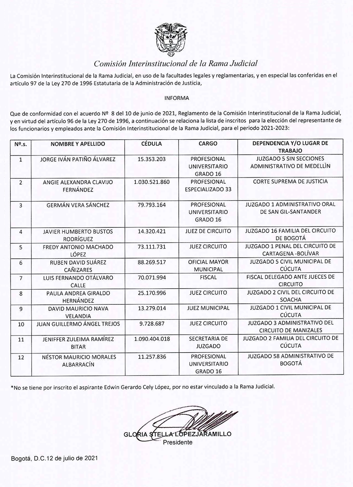 Lista candidatos