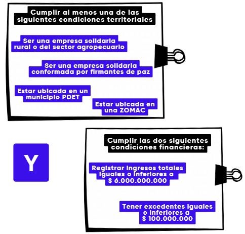 Condiciones