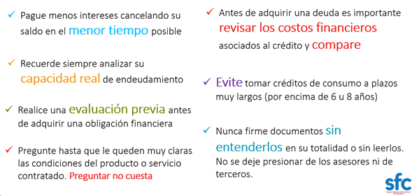 Consumidor financiero