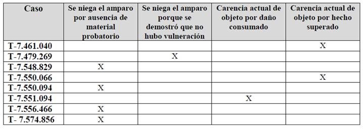 Controles prenatales