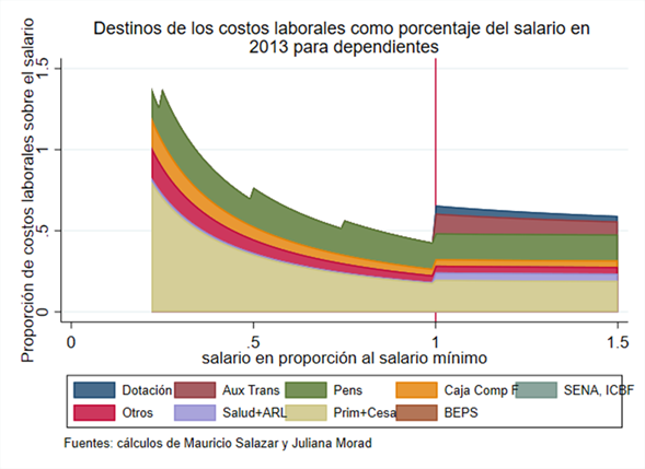 Costos laborales1