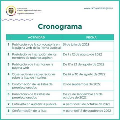 Cronograma CSJ1