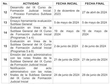 Cronograma curso