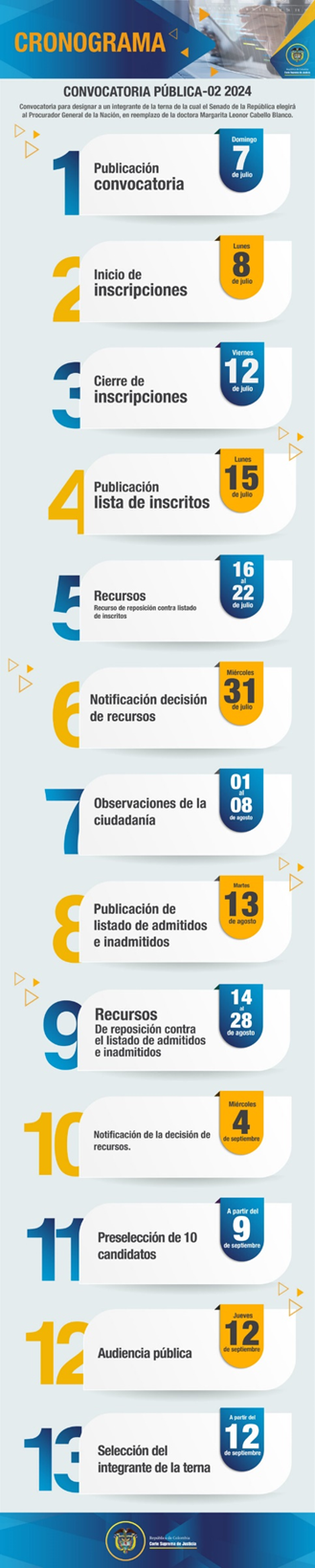 Cronograma procurador