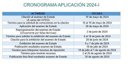 Cronograma examen