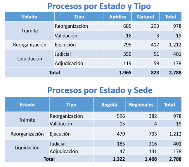 Cuadro 4 supersociedades