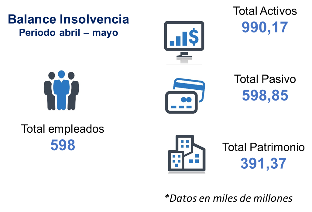 Cuadro 5 supersociedades