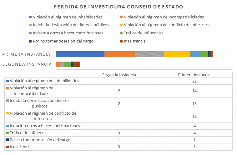 Delitos