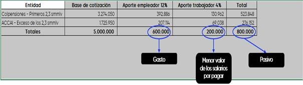Ejemplo1