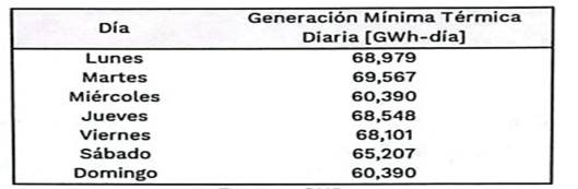 Energia