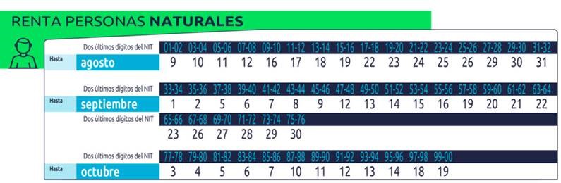 Fechas renta