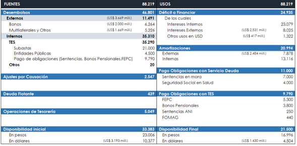 Financiamiento