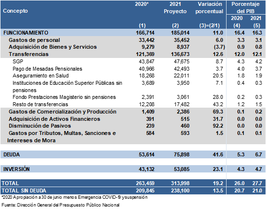 Foto 1 Presupuesto2021
