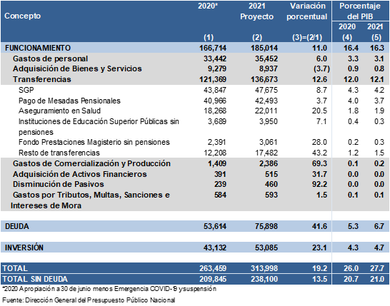 Foto 1  Presupuesto2021