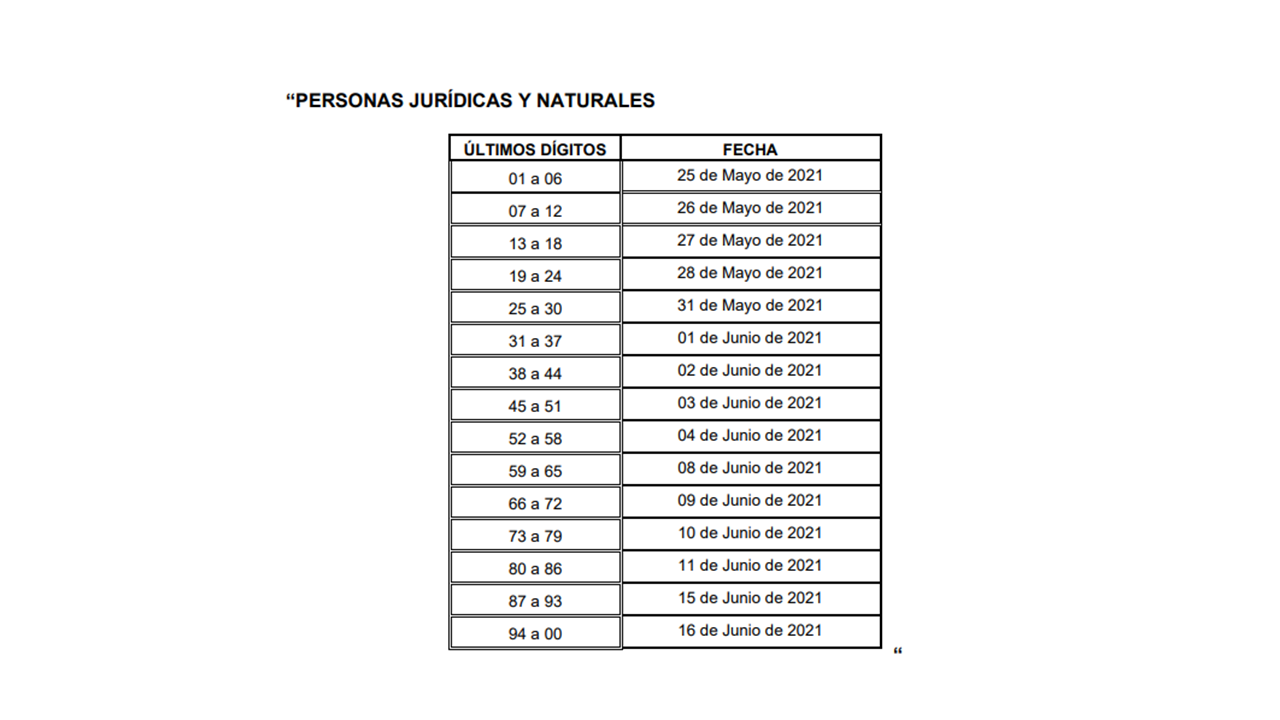 Fechas exogena