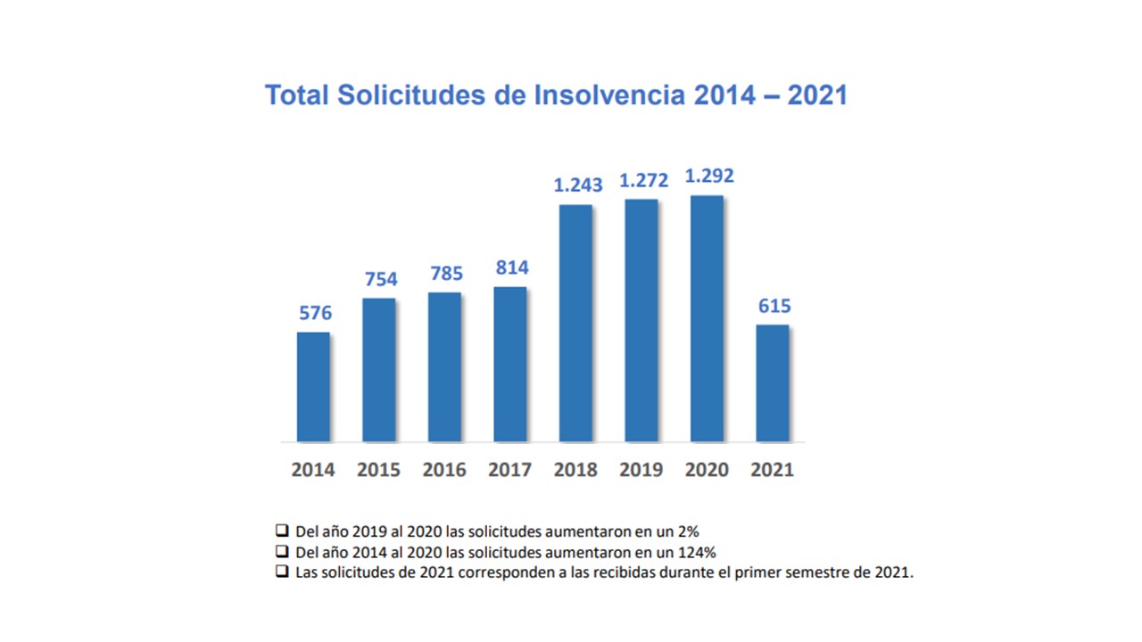 Insolvencia1