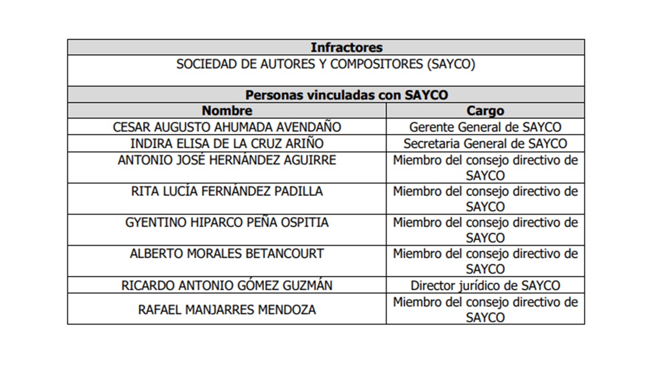 Caso Sayco