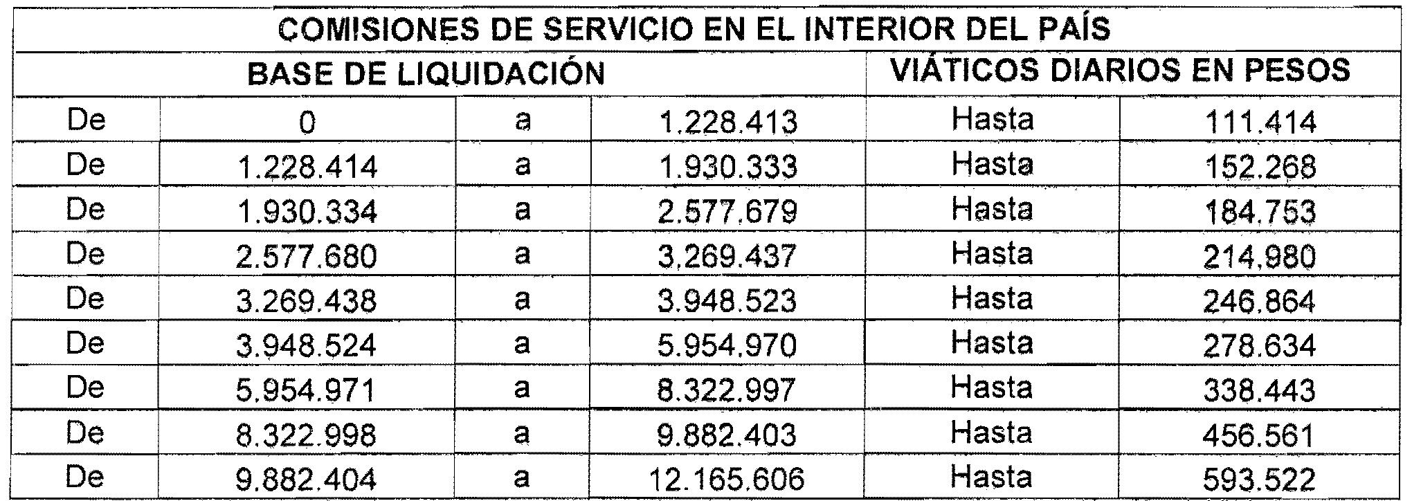 Foto 1 comision servicios