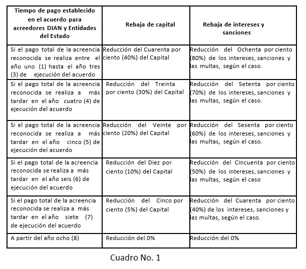 Insolvencia Cuadro1