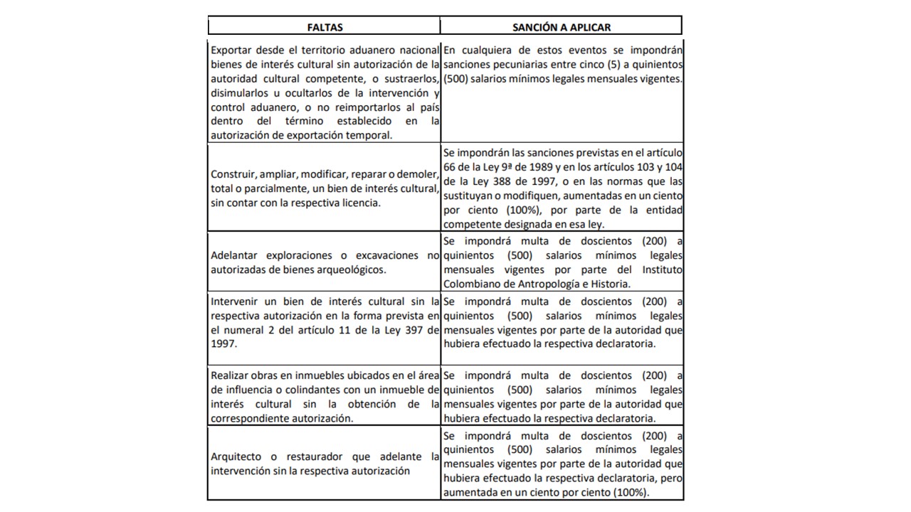 Faltas Adtivas