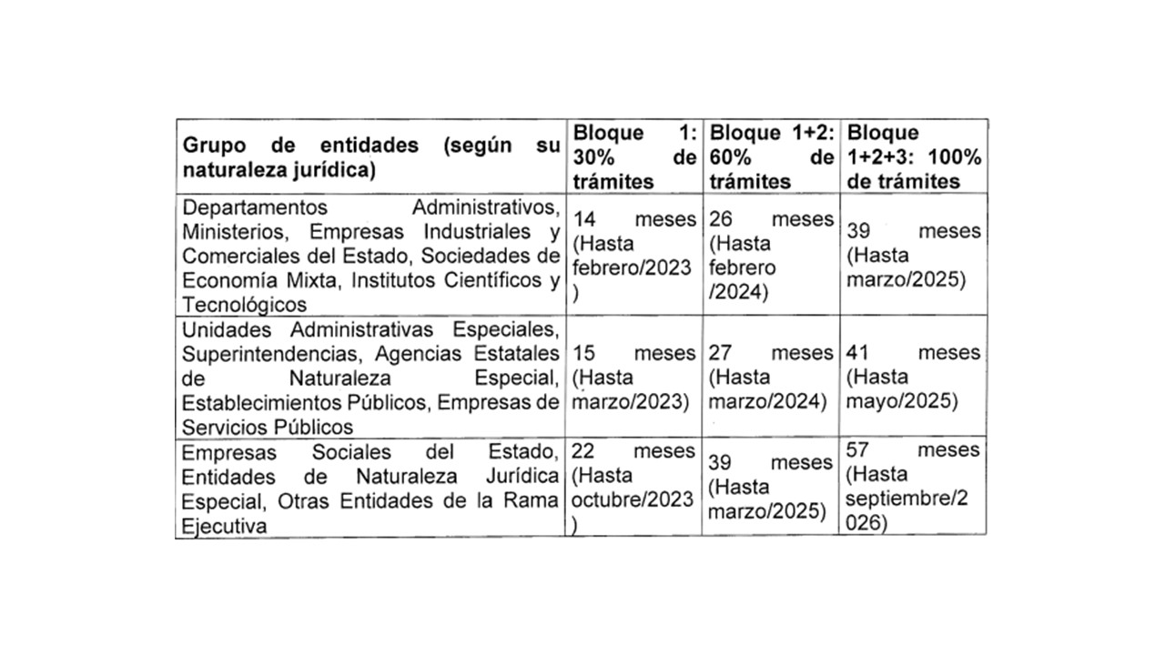 Plazo digitalizar1