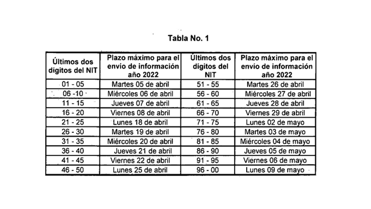 Plazos