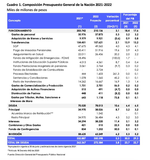 Presupuesto general