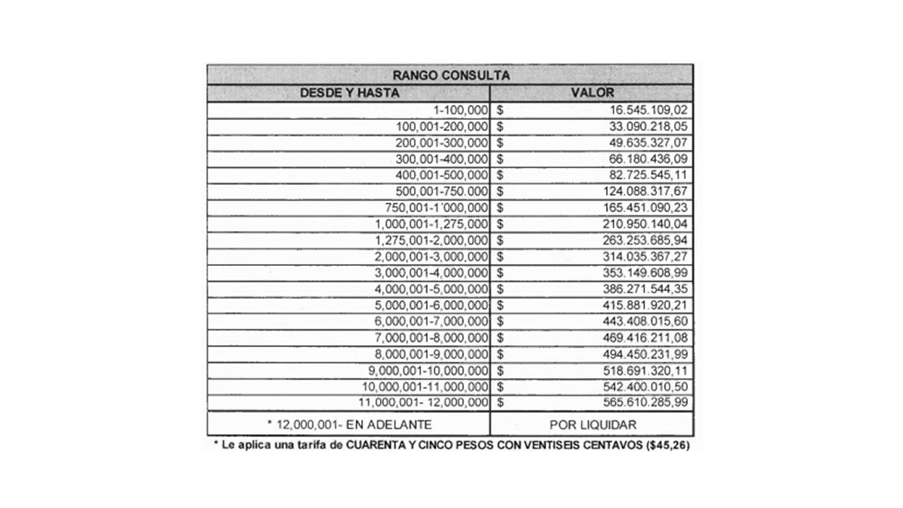 Foto 1 tarifas registraduria