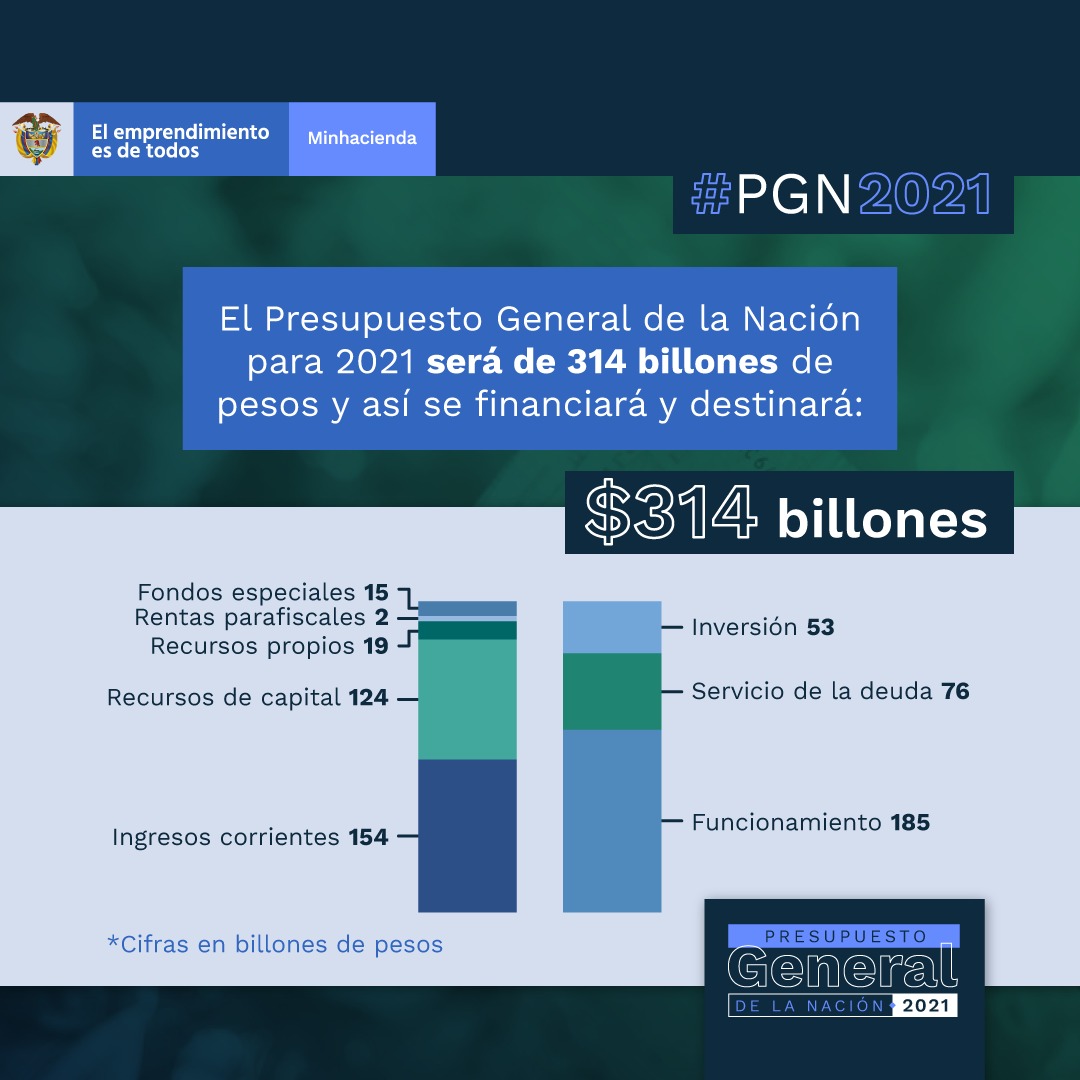 Foto 2 Presupuesto2021