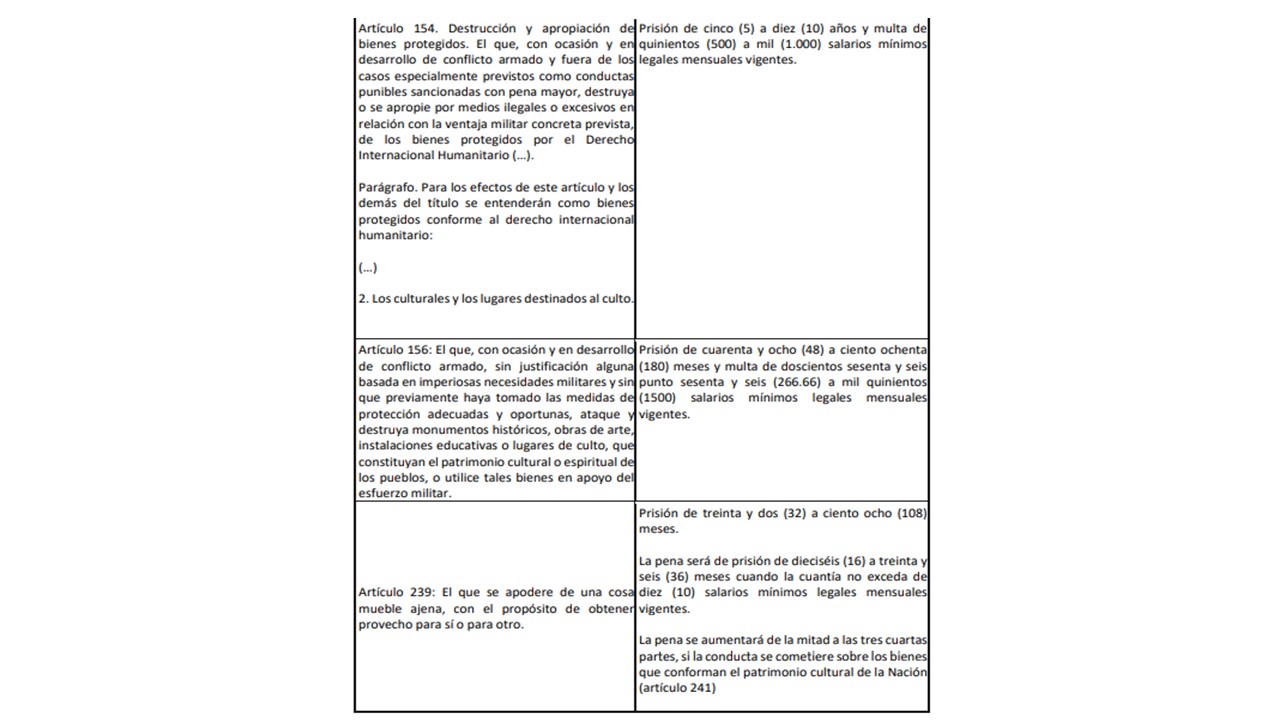 Conductas punibles