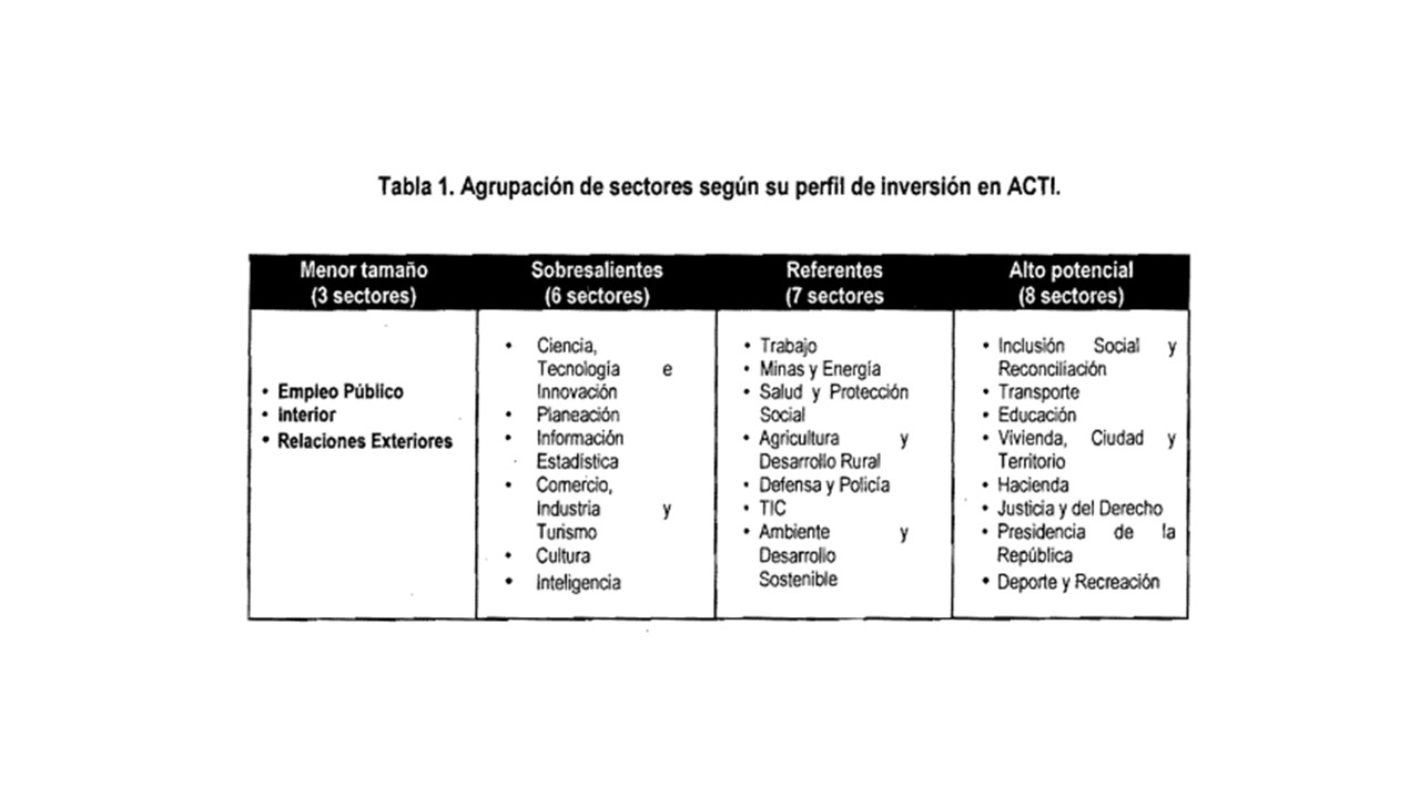 Directiva2