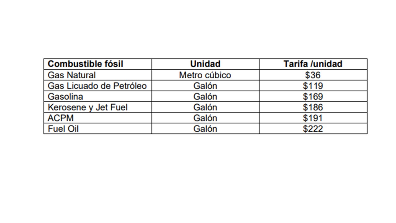 Impuesto gasolina2