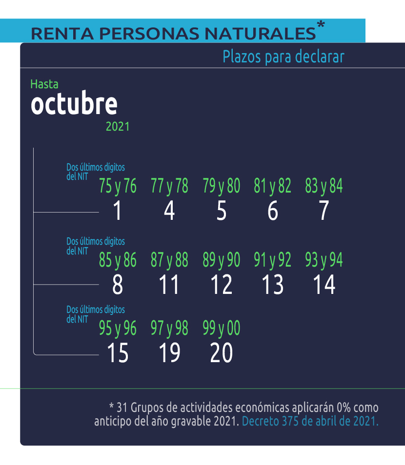 Fechas3