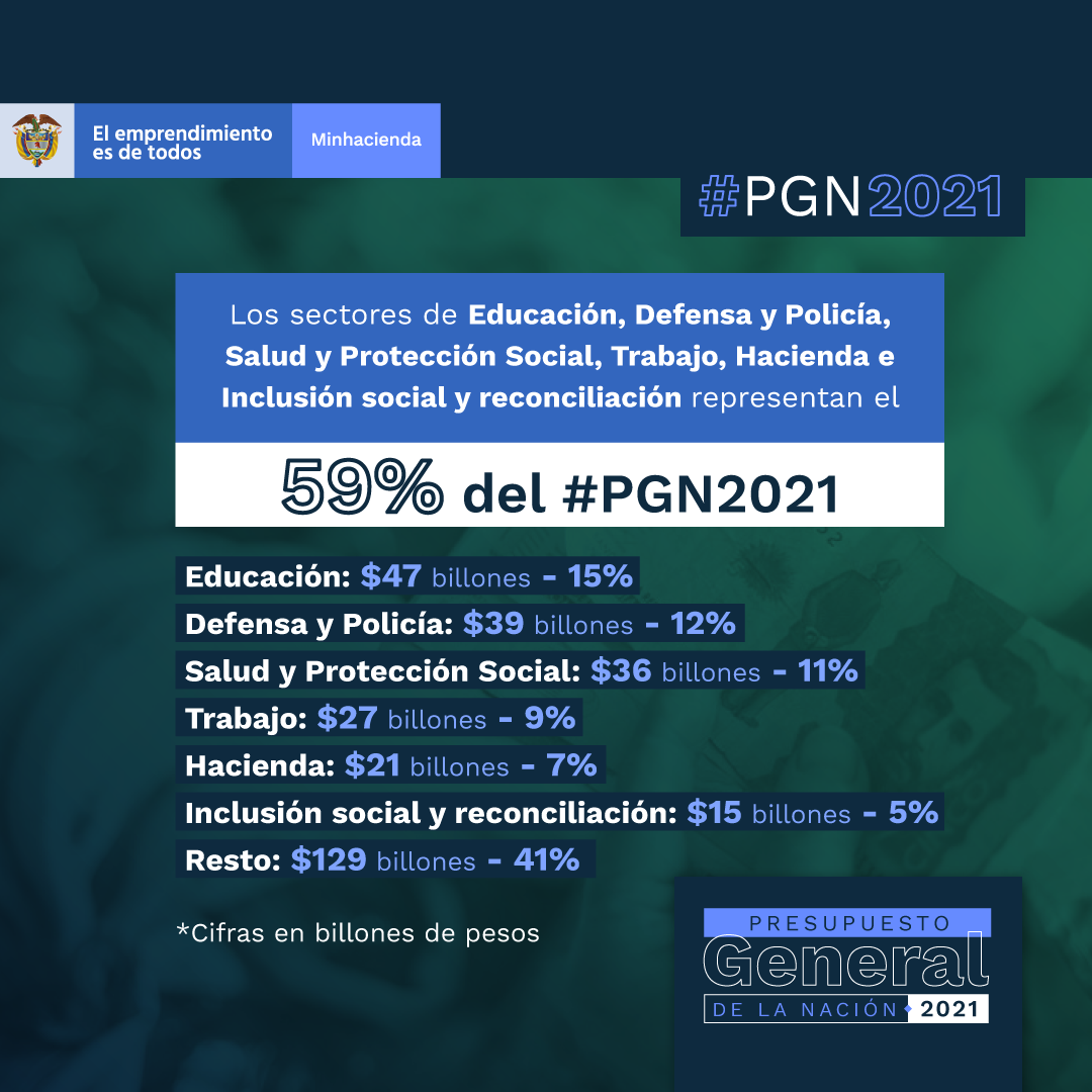 Foto 3 Presupuesto2021