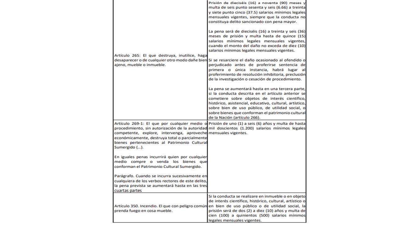 Conductas punibles1