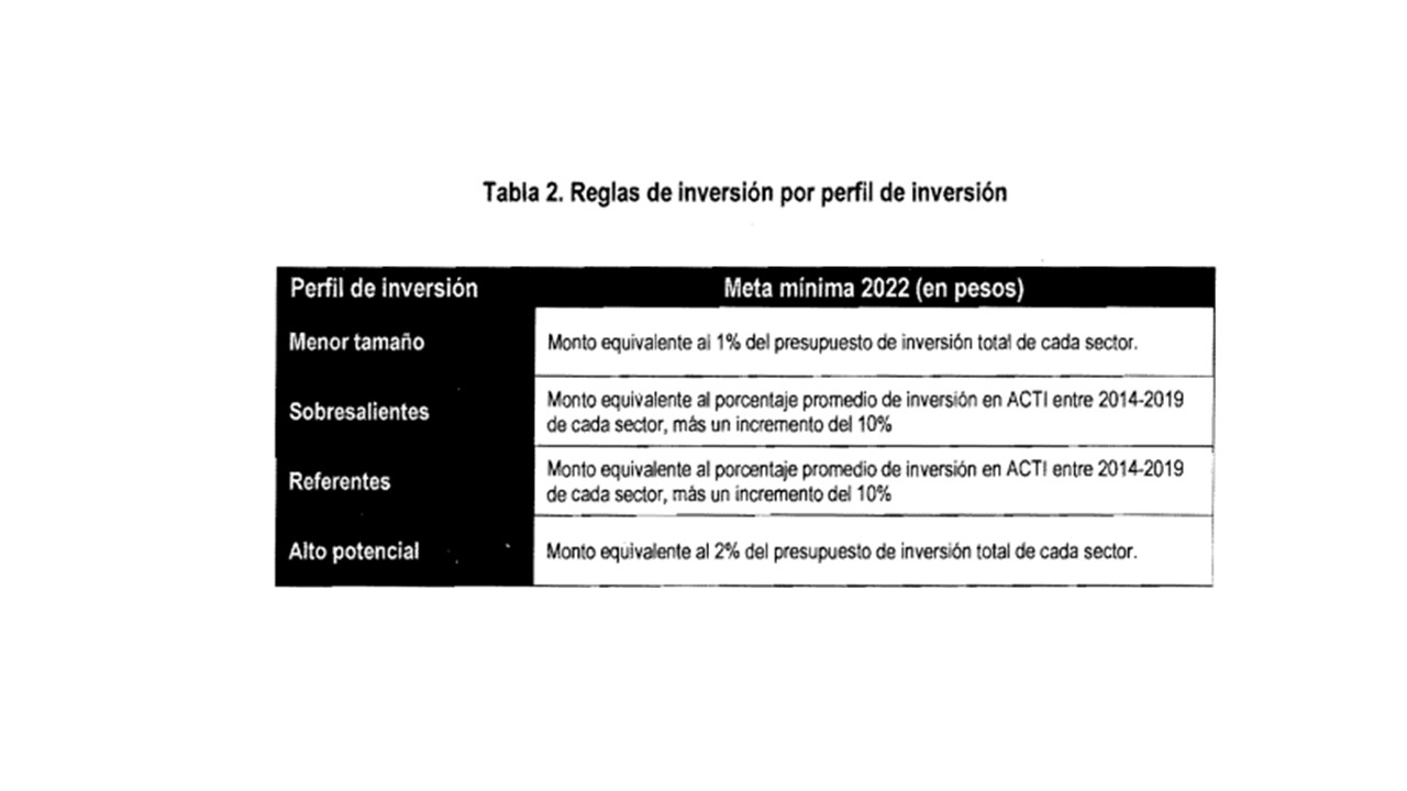 Directiva3