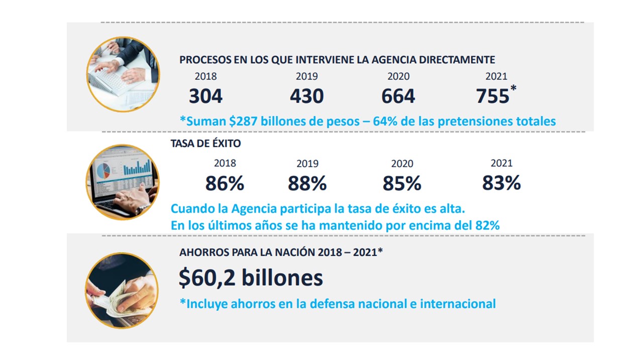 Litigiosidad3