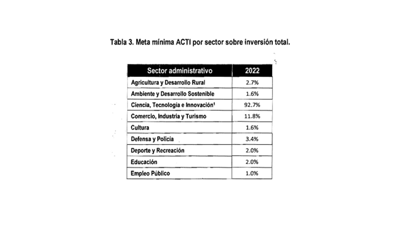 Directiva4