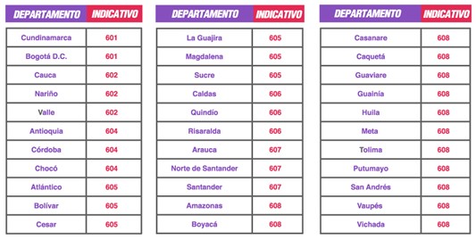 Foto 6 indicativos-nacionales-nueva-marcacion-colombia