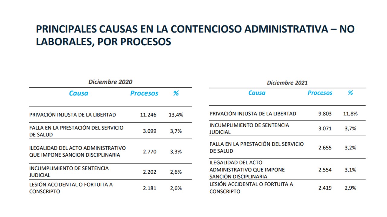 Litigiosidad6
