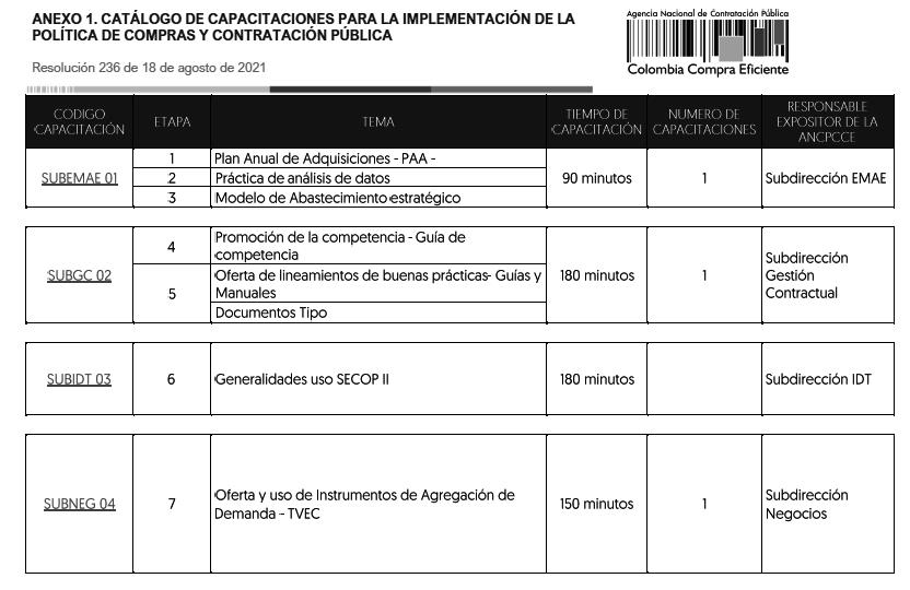 Capacitaciones